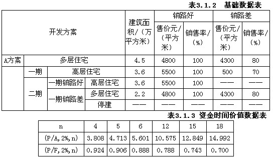 收入证明范本_支出收入表格_销售收入如何计算