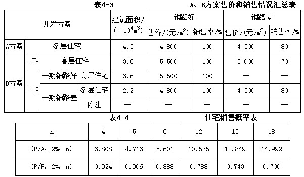 收入证明_销售平均收入怎样(3)