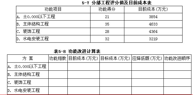 社会经济调查方法与实务_社会经济调查方法和实务