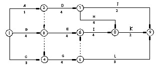 某双代号网络计划如下图所示,其中关键线路有