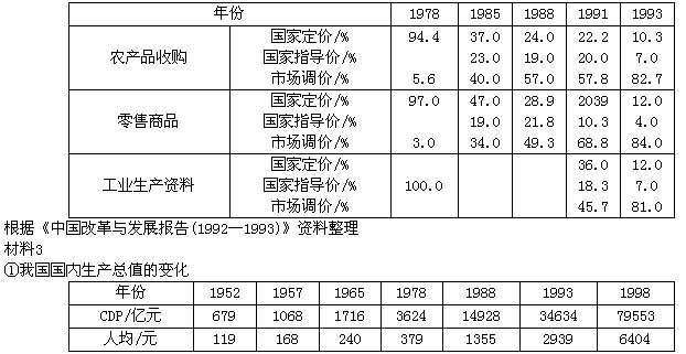 中国gdp增长率走势图_1978年gdp增长率(3)