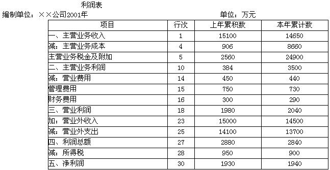 收入证明_公司法律顾问收入