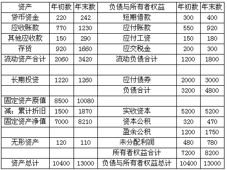 收入证明_公司法律顾问收入