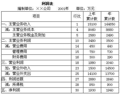 收入证明_公司法律顾问收入(2)