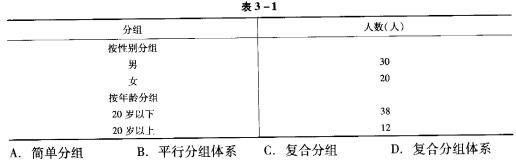 a.简单分组 b.平行分组体系 c.复合分组 d.复合分组体系