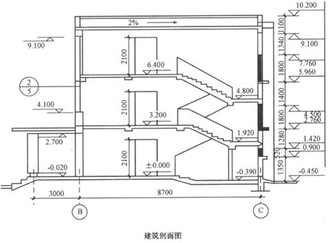 某建筑物剖面图如下:问题 1.楼梯的形式主要有哪些? 2