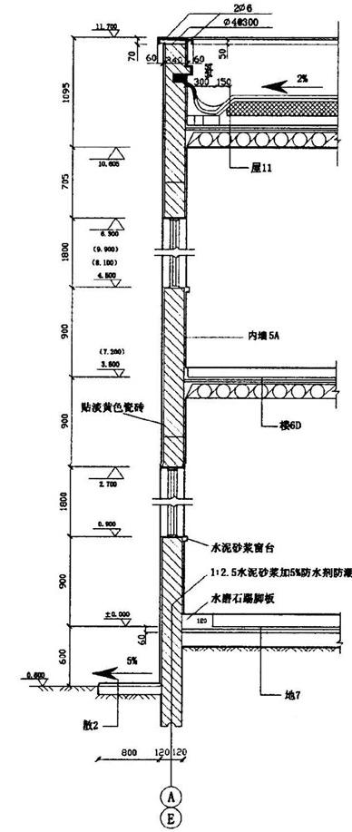 墙身剖面详图(1:20) 问题: (1)说明该图样的图示方法. (2)