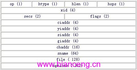 bootp什么意思_什么是dhcp,dhcp的作用是什么?_bootp和dhcp有什么区别