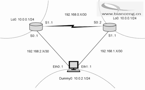 linux阿帕奇网站搭建