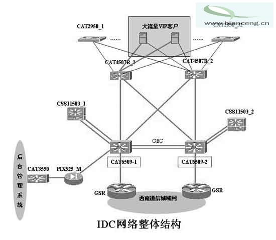 DDoS终结者 测思科防DDoS攻击系统 - 百科教