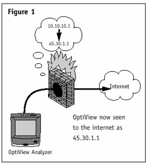 在因特网中,IP地址和域名的作用是什么?有什么