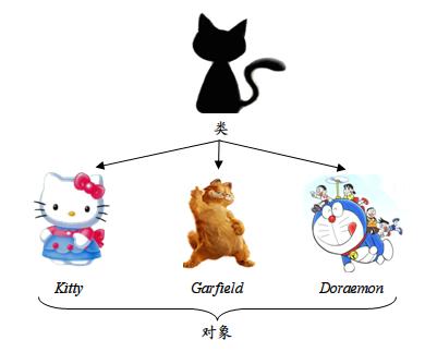 面向对象和面向接口