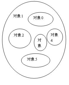面向过程的语言有哪些_什么是面向过程_面向对象 面向过程的区别