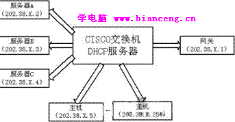 asp 的asp 页面.