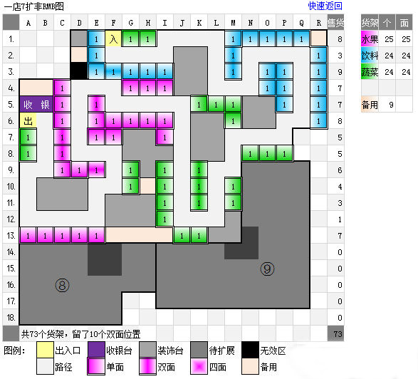 水果妹便利店六口碑摆法