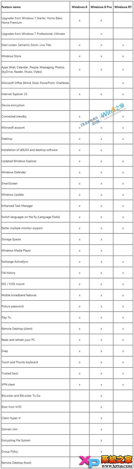 windows8版和企业版的区别_windows8版和核心版_windows8企业评估版激活