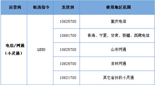qq业务乐园_如何取消超级qq业务