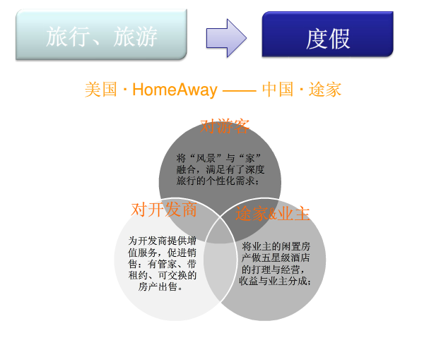 携程旅行网酒店_携程旅行网的收入模式(3)