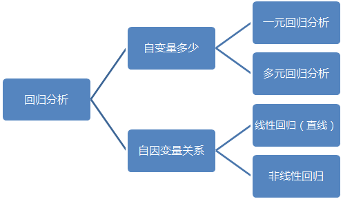 数学公式_销售收入预测公式(3)
