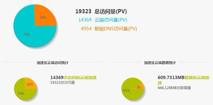 网站建设周期为一个月