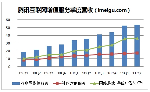 奥迪q2_2018年q2互联网收入(2)