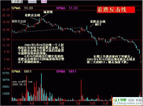 52张股票k线组合实战分析图谱(图)