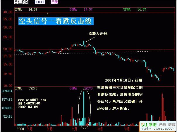 52张股票k线组合实战分析图谱(图)