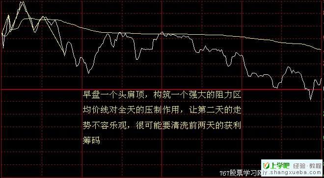 分时图实战分析详解(图解)