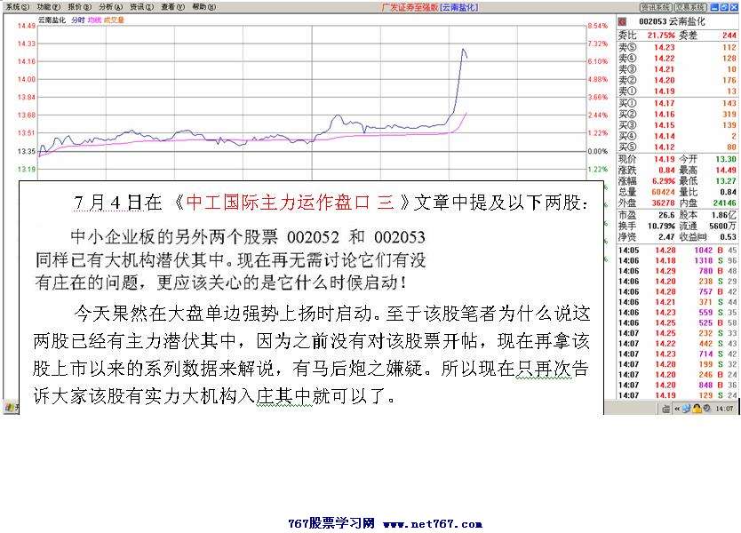 云南盐化新股黑马