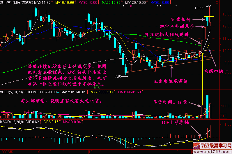 "当太阳升起的时候,我们的爱天长地久",这是太阳神一个很有名的广告