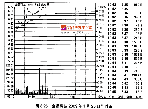 金晶科技实战案例