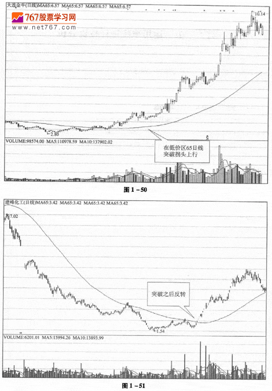 用季线进行投资分析 - 百科教程网_经验分享平