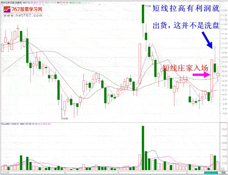 庄家短线滚动操作手法