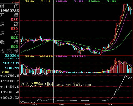 成交量指标公式_与成交量有关的指标