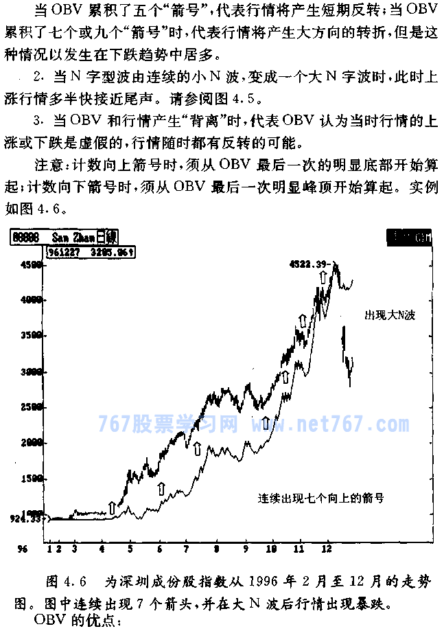 股票技术分析指标