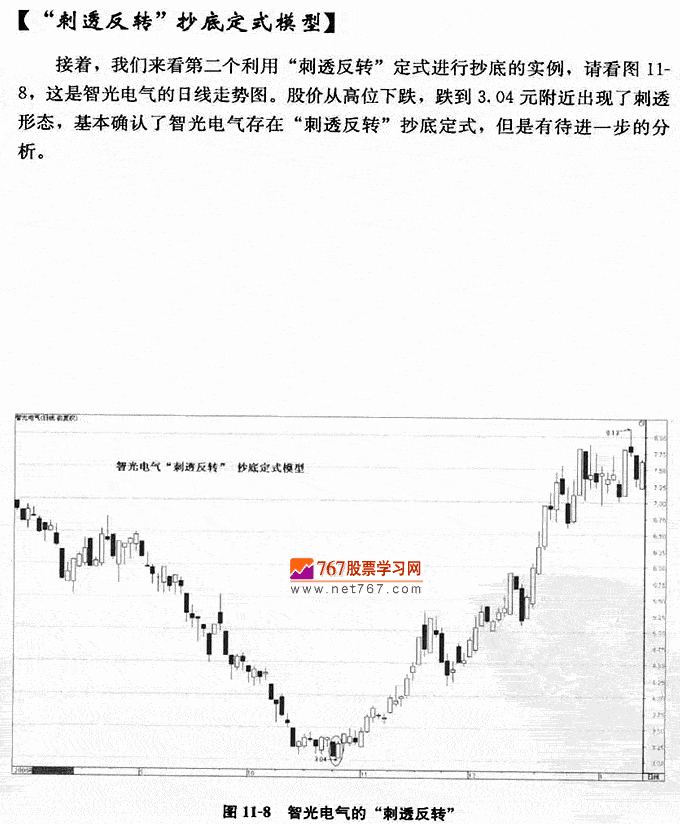 > 刺透反转抄底案例2                                        2013