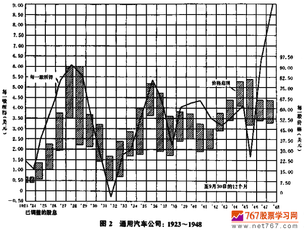 所有者权益变动表_由于收入和价格的变动(2)