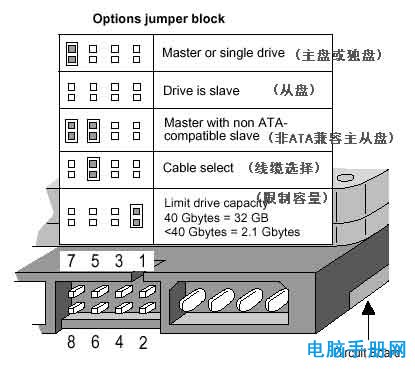 如何设置硬盘主盘从盘跳线(图解)_电脑手册网