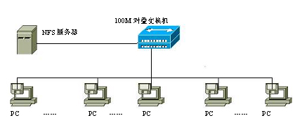 php网站搭建教程