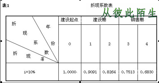 评估机构受委托对某砖混结构的多层民用建筑进