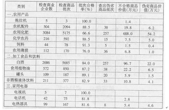 财政收入_其他财政收入(3)