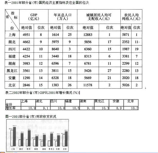 武汉gdp_2002年武汉gdp(2)