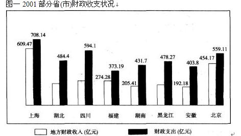 武汉gdp_2002武汉gdp