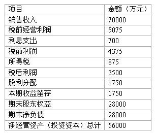 收入证明_某企业甲种存货收入(3)