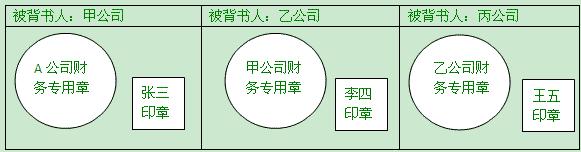 甲公司收到乙公司一张支票,该支票记载了"不得转让"字样,该记载事项不