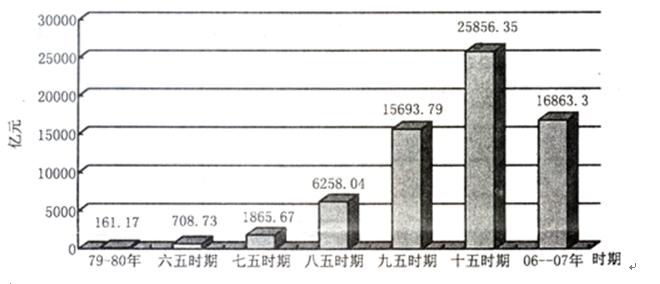 a安徽GDP_安徽城市gdp(2)