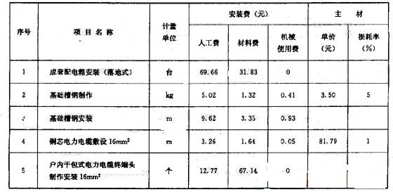 将各项管道和管道支架制作安装清单项目工程量