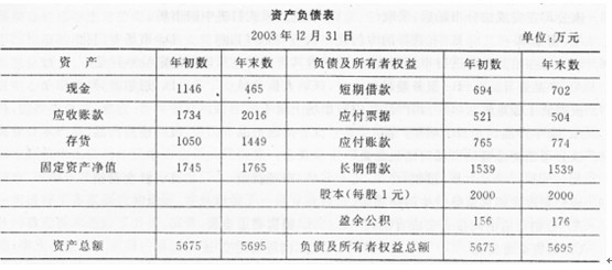收入证明_公司法律顾问收入(2)
