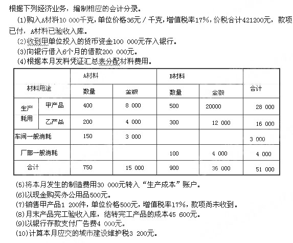 根据下列经济业务,编制相应的会计分录,并计算甲材料的总成本和单位