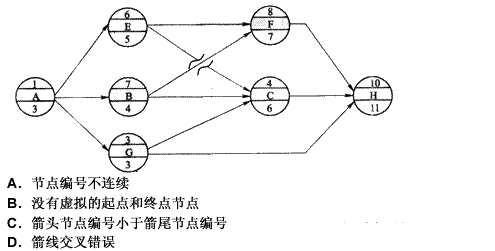 如图所示的单代号网络图绘图错误是